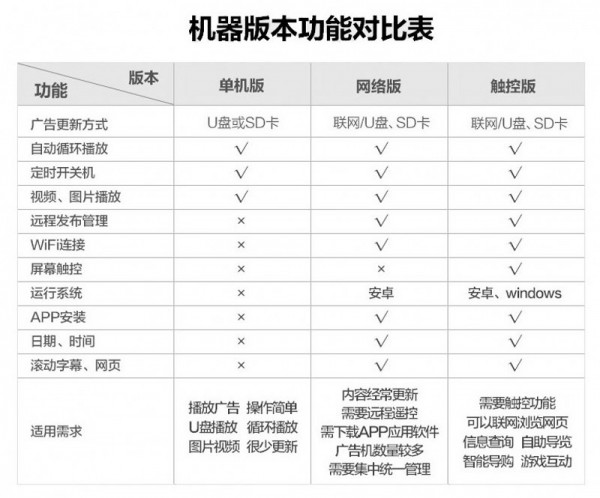 1.單機(jī)、網(wǎng)絡(luò)、觸摸對(duì)比表.jpg